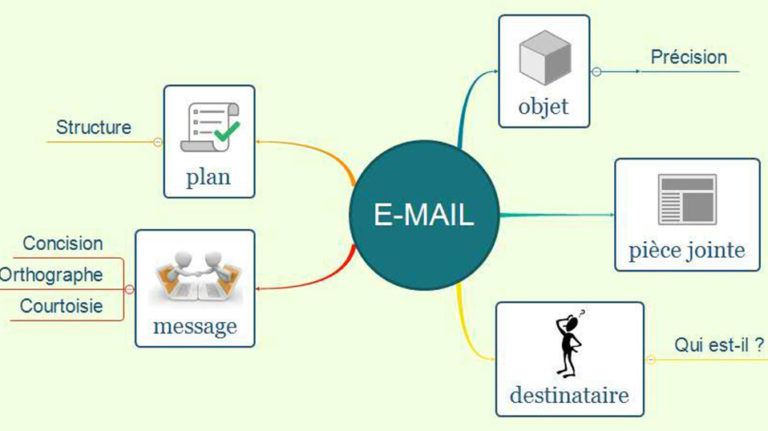 R (programming language) visual data 7
